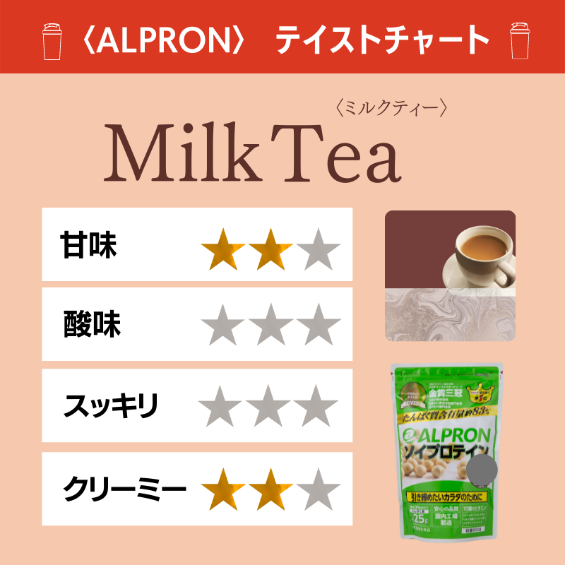 ALPRON ｿｲﾌﾟﾛﾃｲﾝ ﾐﾙｸﾃｨｰ 900g | 株式会社アルプロン [ALPRON] 法人向け