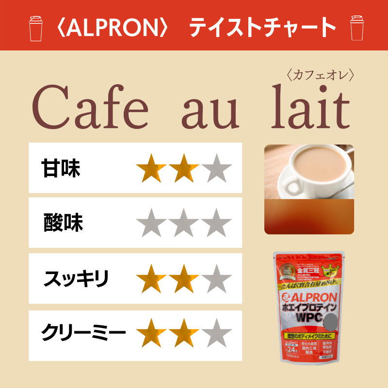 ALPRON WPC ｶﾌｪｵﾚ 900g | 株式会社アルプロン [ALPRON] 法人向け